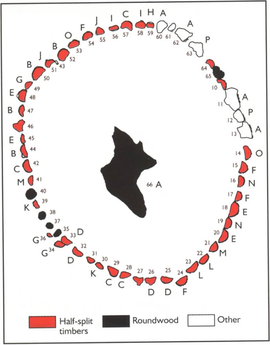 timber formation of Holme 1